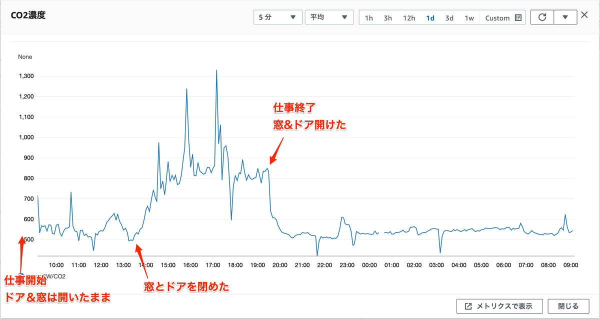 f:id:sparkgene:20210511092114p:plain