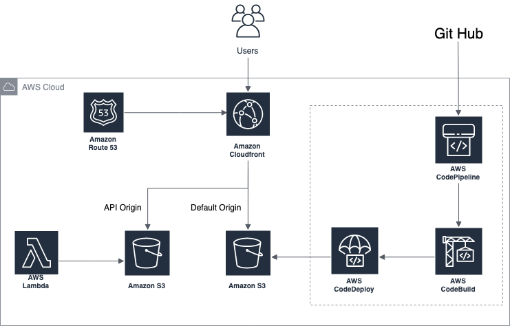 f:id:special-moucom:20190525225934p:plain f:id:special-moucom:20190525225934p:plain