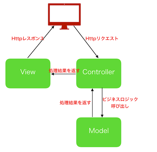 f:id:special-moucom:20190701233432p:plain f:id:special-moucom:20190701233432p:plain