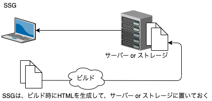 f:id:special-moucom:20210103001152p:plain