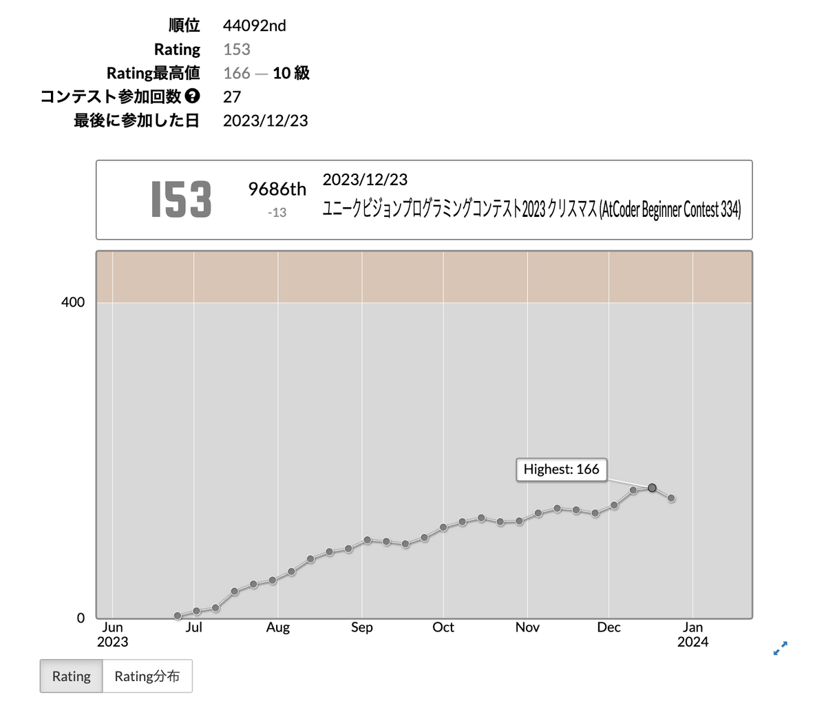 AtCoder202312