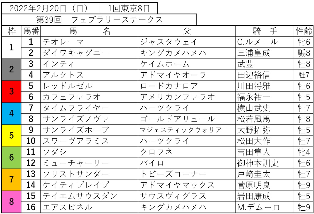 f:id:specialweekten:20220220131933j:image