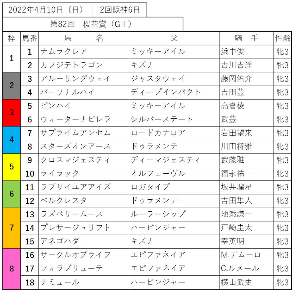 f:id:specialweekten:20220410150117p:image