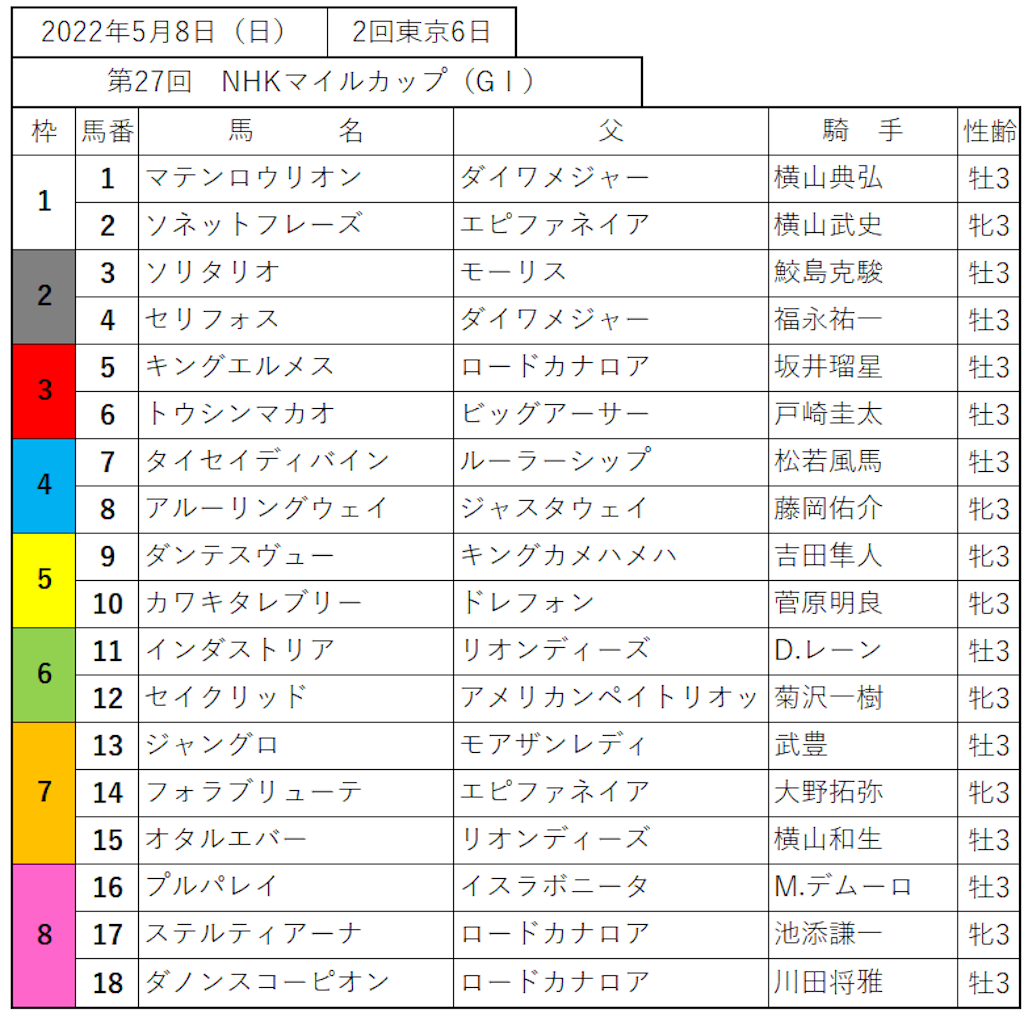 f:id:specialweekten:20220508143207p:image