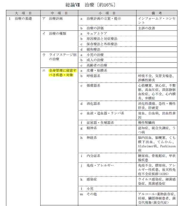 平成30年度歯科医歯国家試験出題基準について その1 続 とある最底辺歯科医の戯れ言集