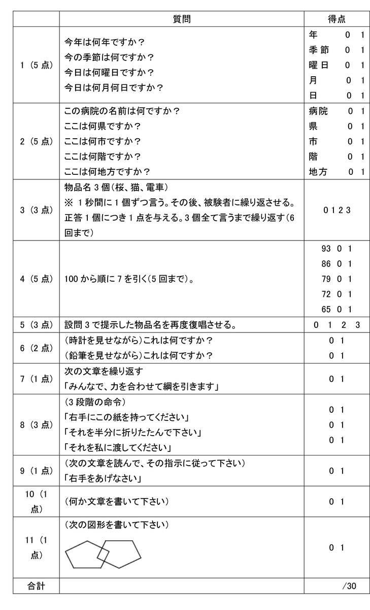 MMSE-J精神状態短時間検査 改訂日本版 – PTEOV Foto & Idee Mmse 日本語版のマニュアル – Mmse やり方