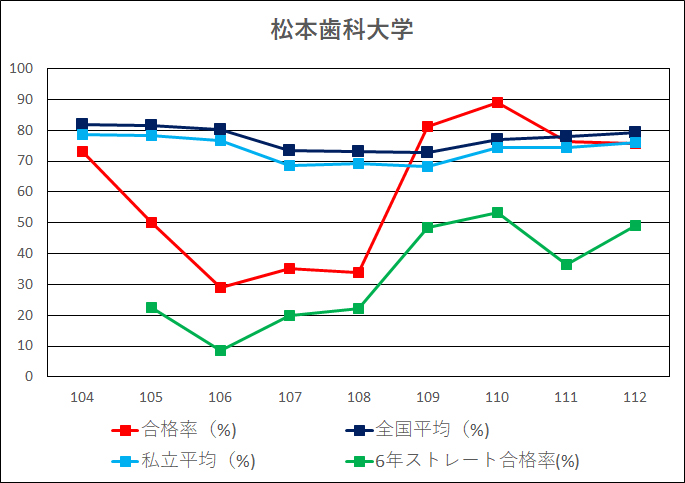 歯学部状況解析入学版 私立 中部 西日本編 続 とある最底辺歯科医の戯れ言集 歯学部状況解析入学版 私立 中部 西日本編 続 とある最底辺歯科医の戯れ言集