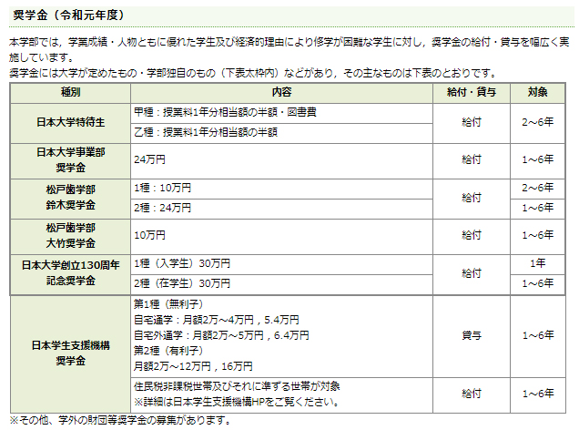 私立歯学部の学費について 21年入学版 続 とある最底辺歯科医の戯れ言集