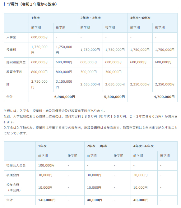 私立歯学部の学費について 21年入学版 続 とある最底辺歯科医の戯れ言集