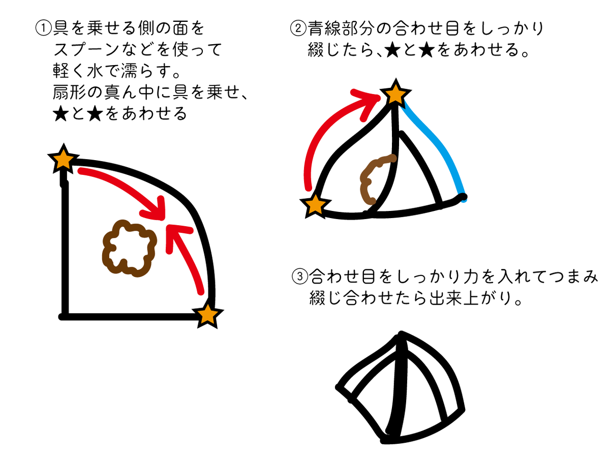 f:id:speed_mod:20220122020004p:plain