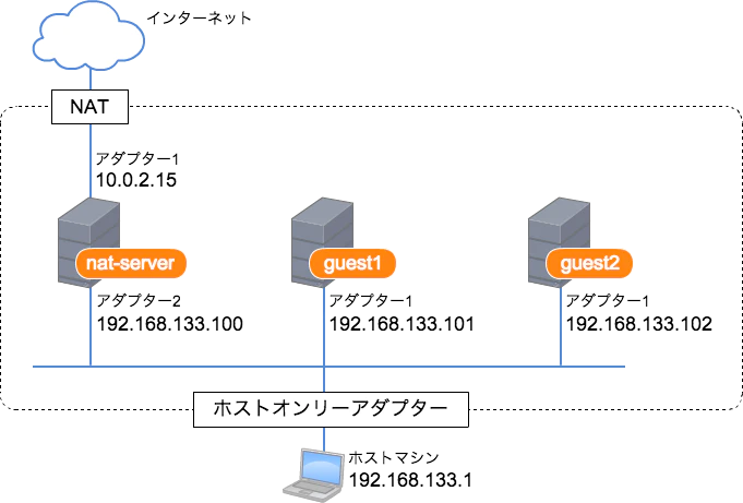 f:id:speg03:20200327215330p:plain f:id:speg03:20200327215330p:plain