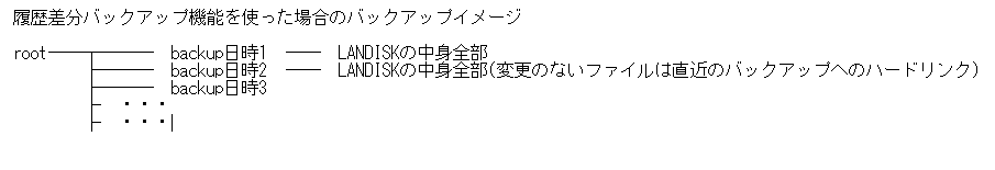 Nas Hdl 2 Eを使う その2 かずの不定期便ブログ Nas Hdl 2 Eを使う その2 かずの不定期便ブログ