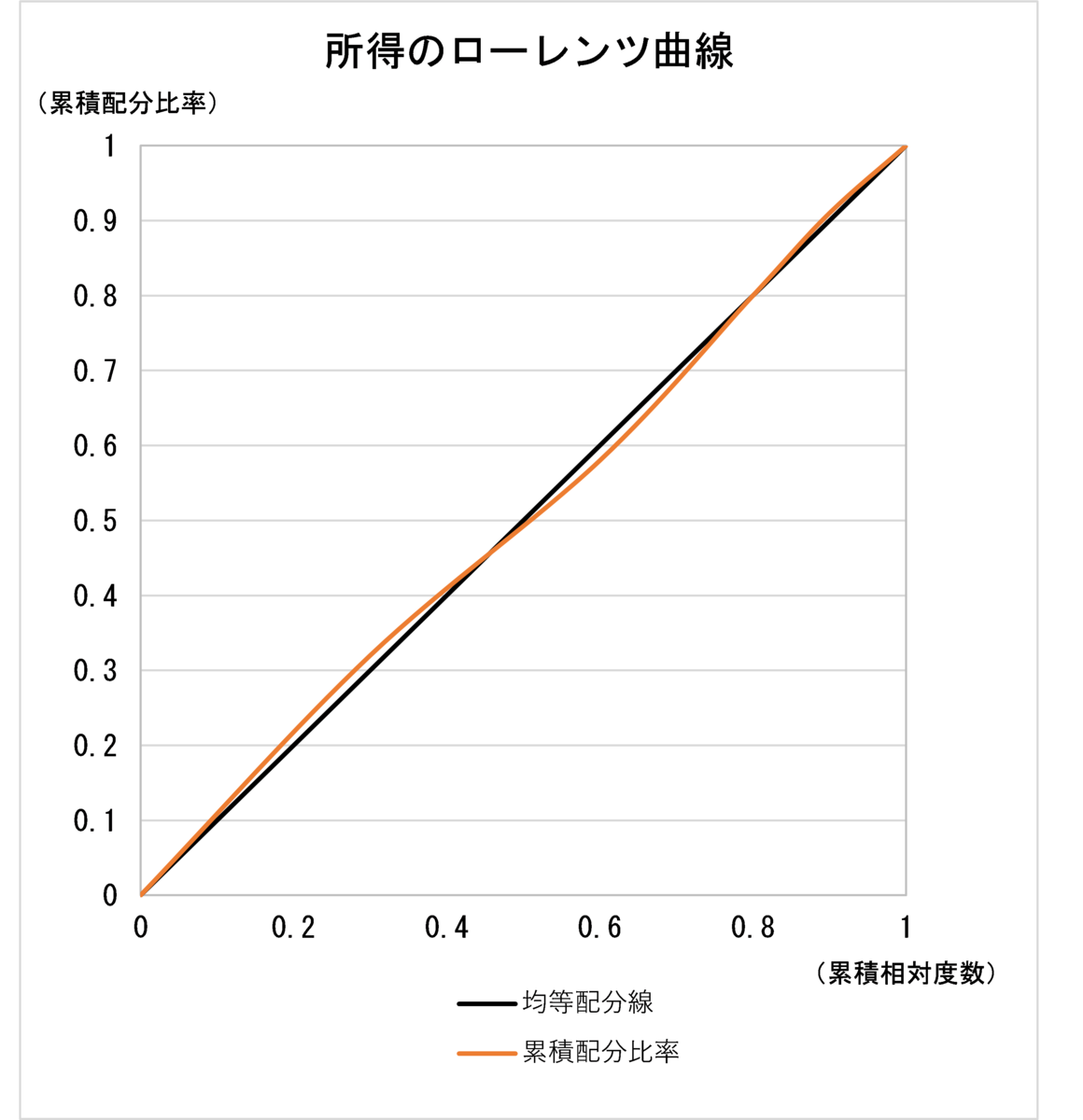 f:id:spherical_harmonics:20211007135600p:plain