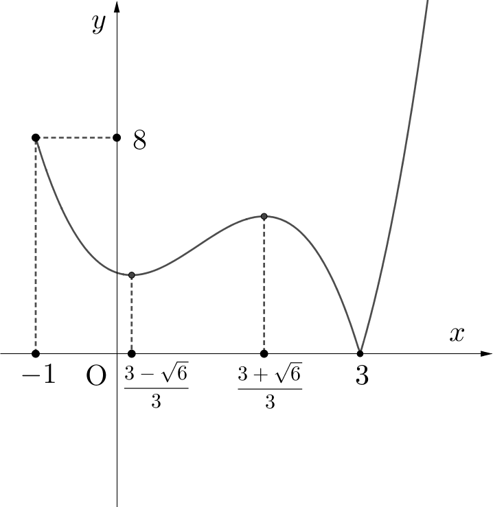 f:id:spherical_harmonics:20220311133813p:plain:w350