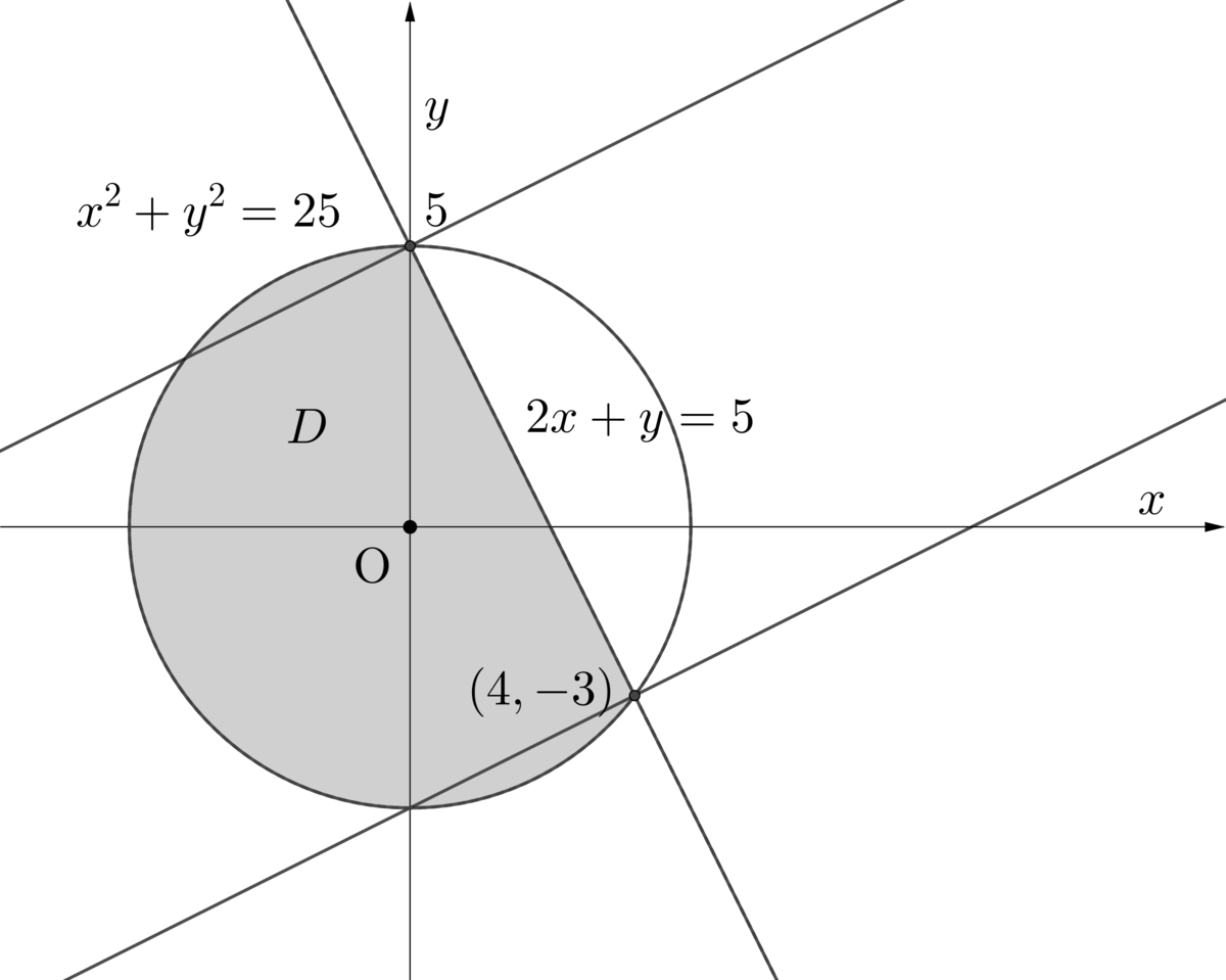 f:id:spherical_harmonics:20220311163100p:plain:w350