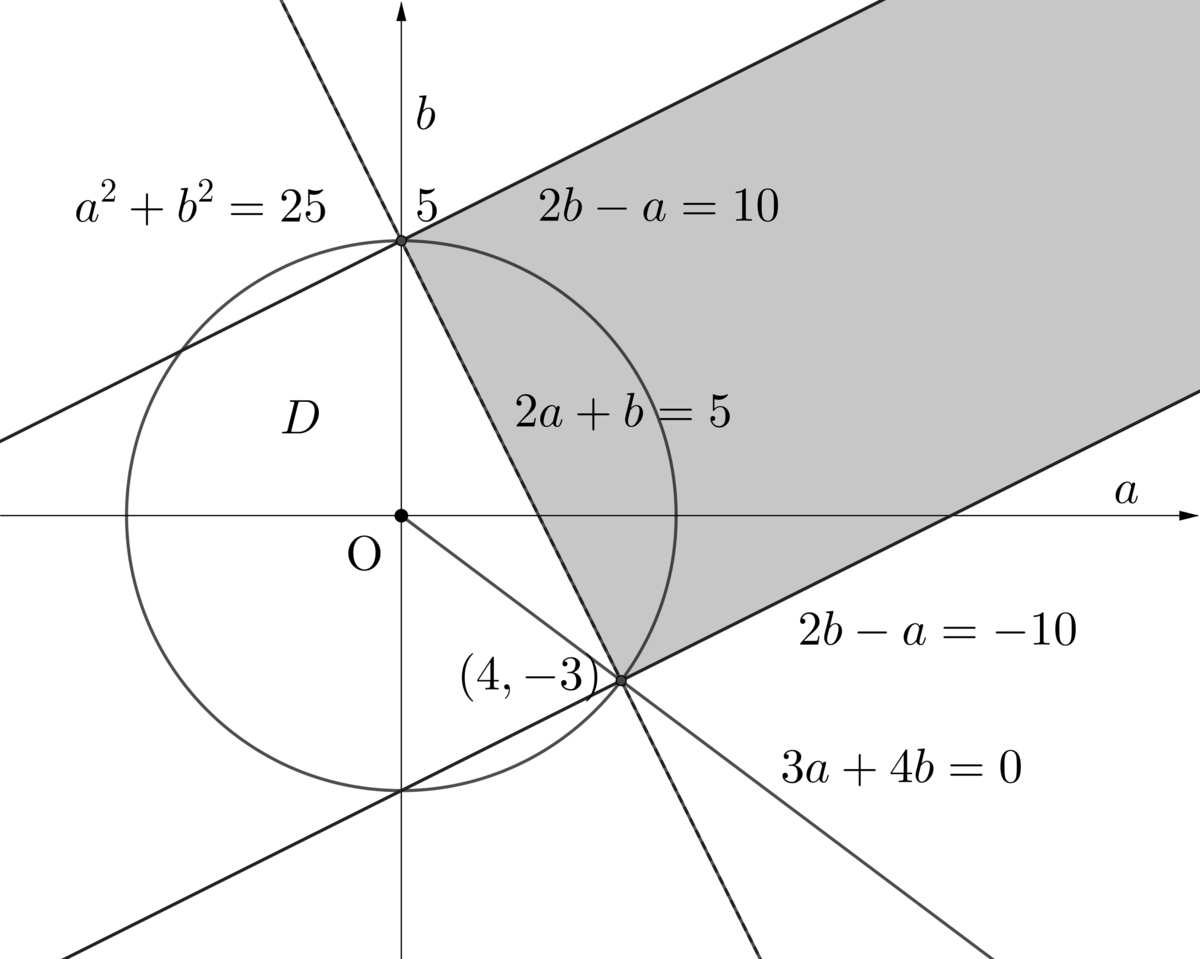 f:id:spherical_harmonics:20220311163511p:plain:w350
