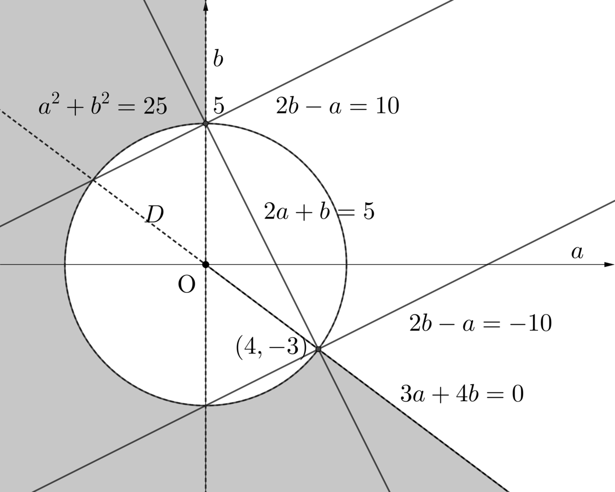 f:id:spherical_harmonics:20220311163612p:plain:w350