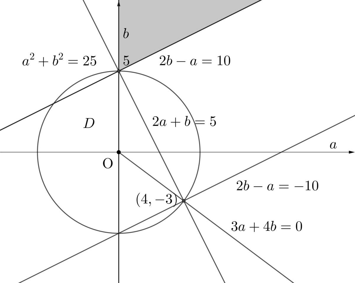 f:id:spherical_harmonics:20220311163742p:plain:w350