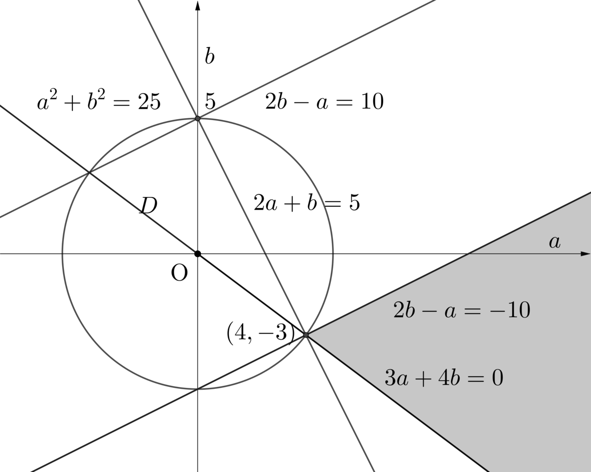 f:id:spherical_harmonics:20220311163810p:plain:w350