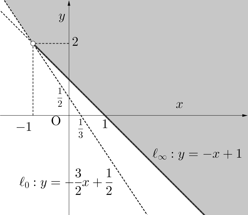 f:id:spherical_harmonics:20220317114649p:plain:w350