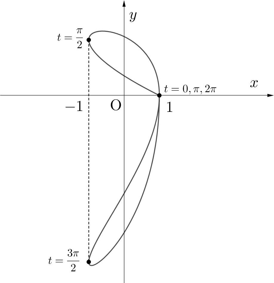 f:id:spherical_harmonics:20220317123603p:plain:w300
