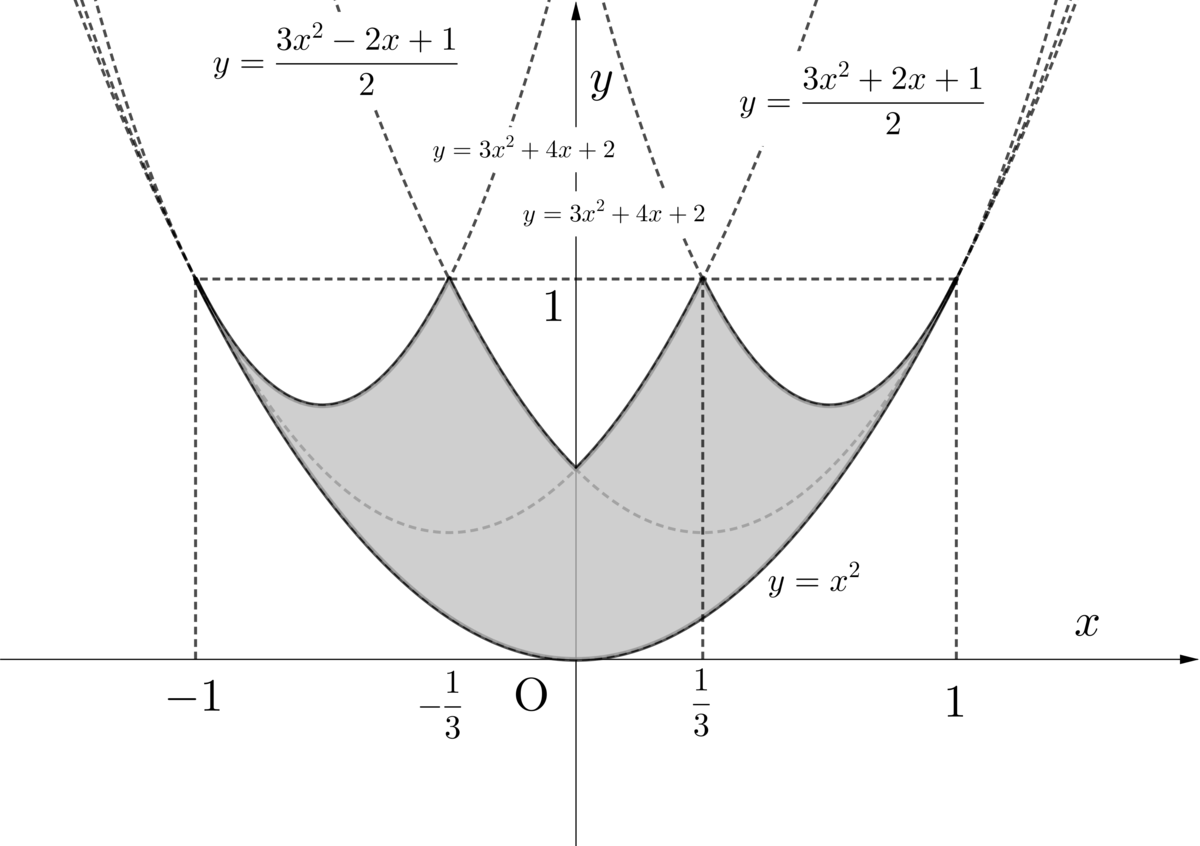 f:id:spherical_harmonics:20220317231546p:plain:w500