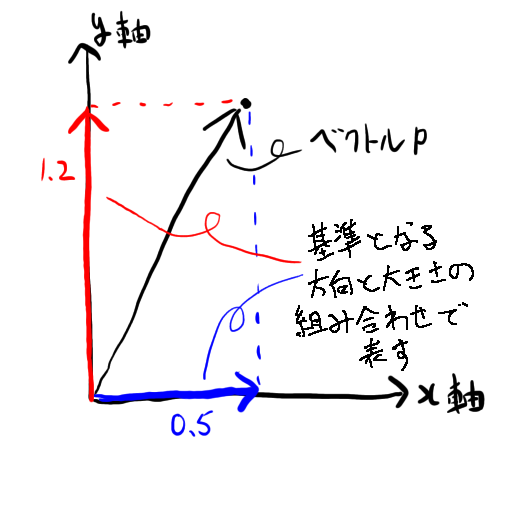 f:id:spi_8823:20200525232437p:plain:w250 f:id:spi_8823:20200525232437p:plain:w250