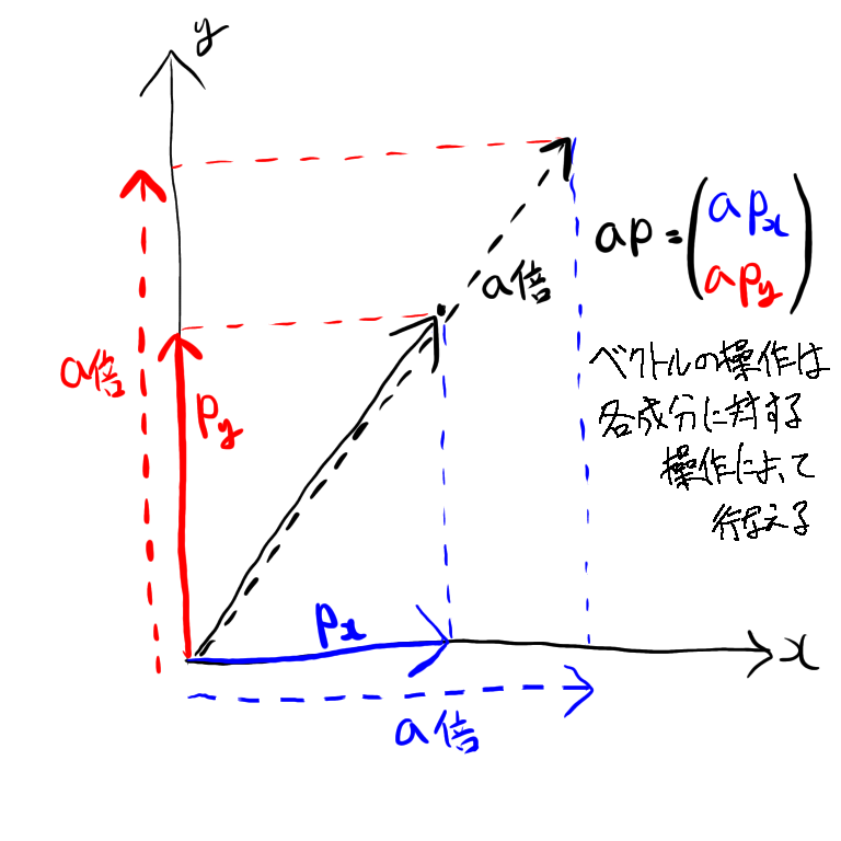 f:id:spi_8823:20200526000101p:plain:w250 f:id:spi_8823:20200526000101p:plain:w250