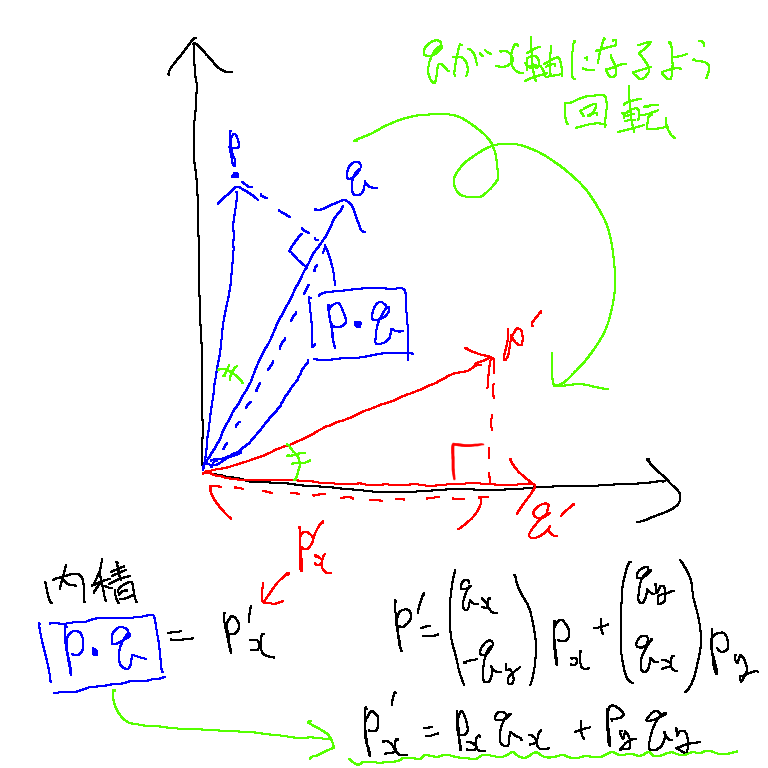 f:id:spi_8823:20200531203038p:plain:w300 f:id:spi_8823:20200531203038p:plain:w300