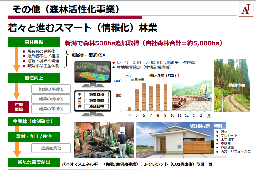 ザクティ 決算 ザクティ 決算