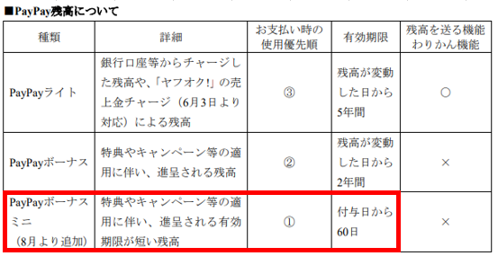 ヤフーショッピング Tポイントがpaypayボーナスポイント
