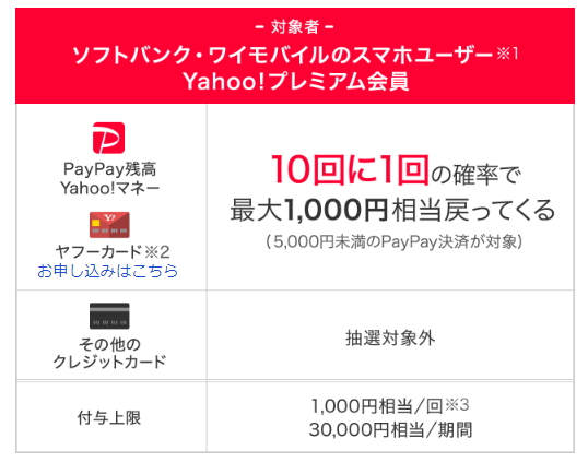 Paypay ペイペイ チャンスは当たらない 20回に1回から25回に当選確率悪化 改悪 ズボラ夫婦の節約 投資ブログ Paypay ヤフーショッピング クレカ20パーセント還元キャンペーンなどお得な情報を発信