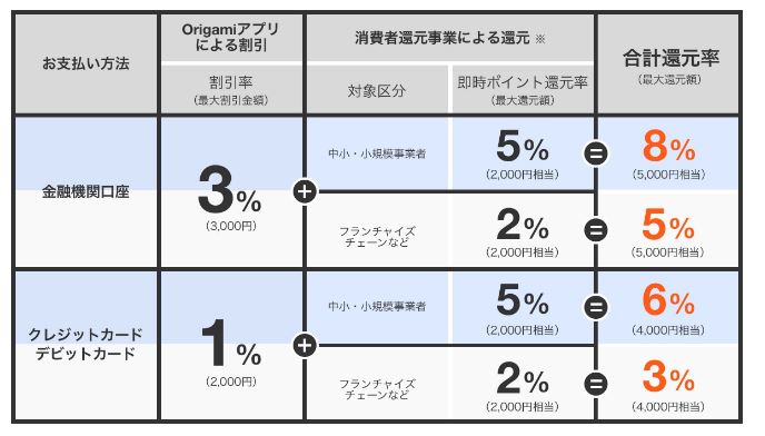 折り紙ペイ 10月キャンペーン