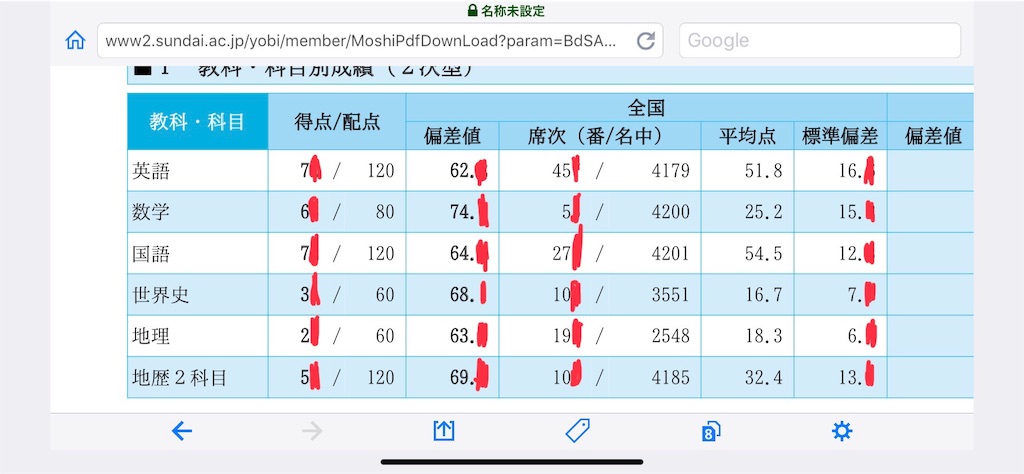 1988年 第3回 駿台東大入試実戦模試一式 1988年 第3回 駿台東大入試実戦模試一式