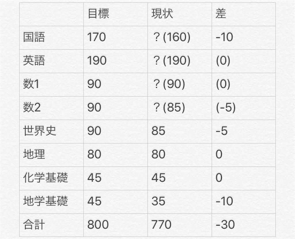 f:id:spicy-lily:20200310225027j:image f:id:spicy-lily:20200310225027j:image