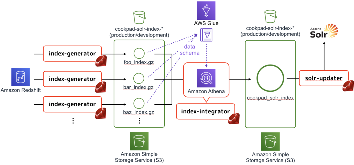 f:id:spicycoffee:20190617111724p:plain