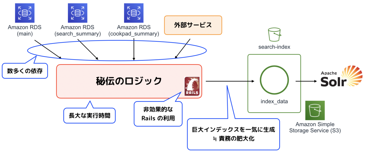 f:id:spicycoffee:20190617111728p:plain