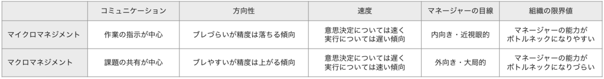 f:id:spicycoffee:20210726152335p:plain
