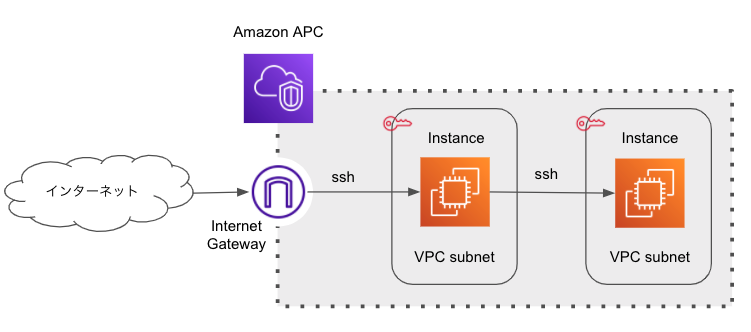 f:id:spider-man-dance:20210119224139p:plain