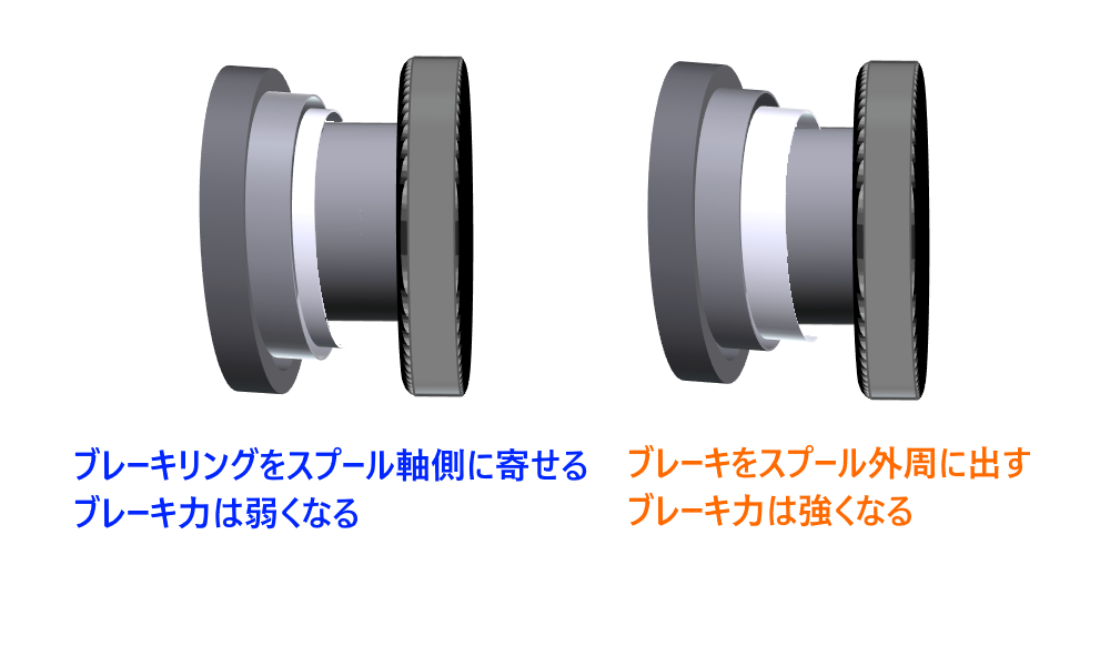 下町スプール Typeaのインプレッション Spider S Fishing Blog