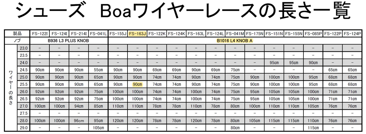 シマノ BOAノブとワイヤーレースの長さ