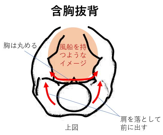 丹田とは?②「気を丹田に沈める」ために必要な事 - 准胝院のブログ