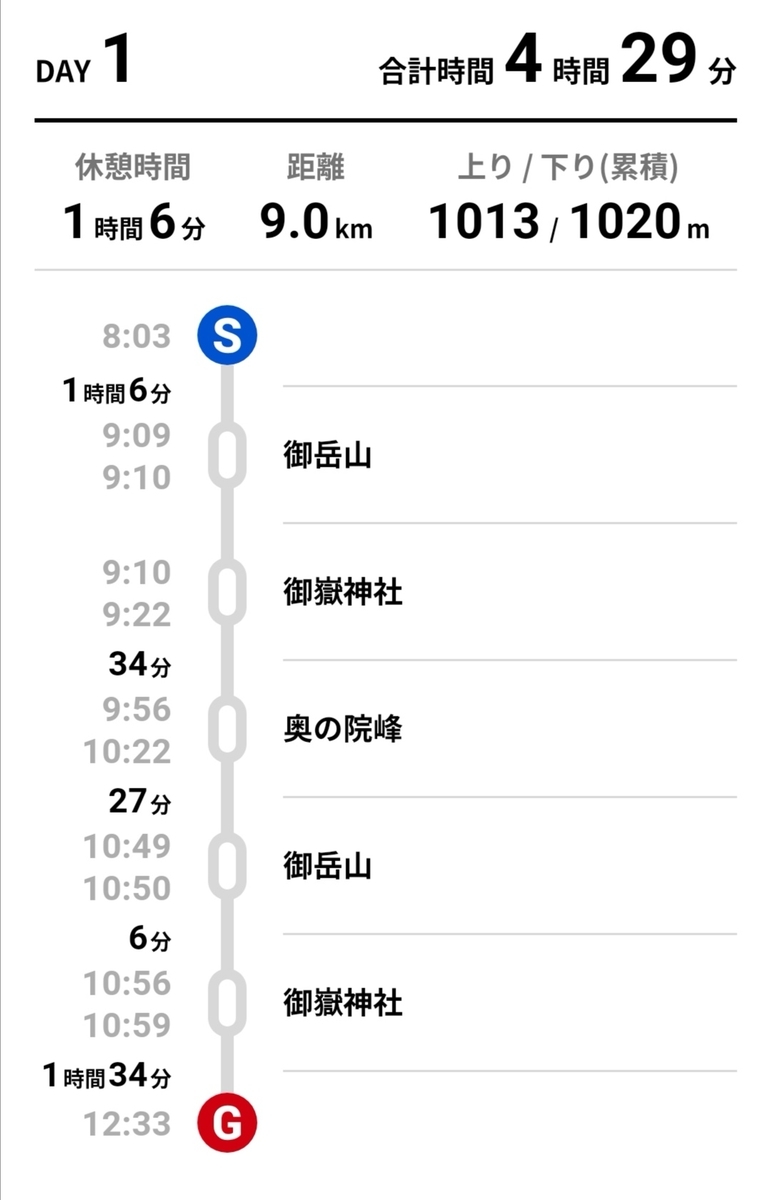 f:id:spincast:20220115183620j:plain