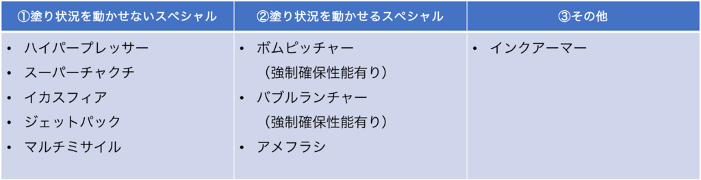 f:id:spla:20180214195238p:plain