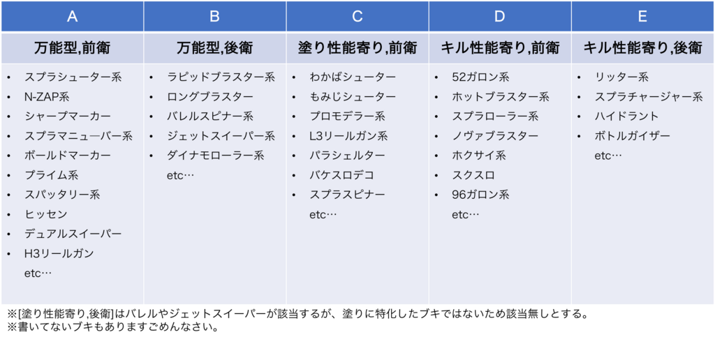 f:id:spla:20180214195449p:plain