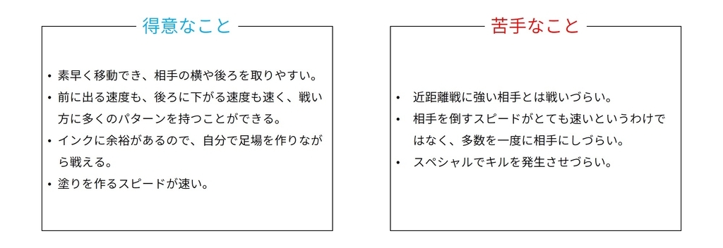 f:id:spla:20181012202059j:plain