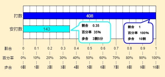 増減率 増加率 減少率 の求め方 ひなはづチャンネルの楽屋
