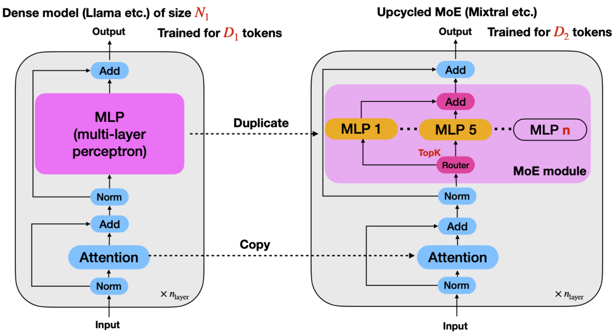 ICML 2025に論文が採択されました - SB Intuitions TECH BLOG