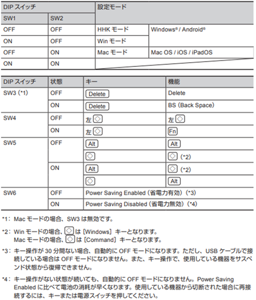 f:id:spm666:20200510192711p:plain