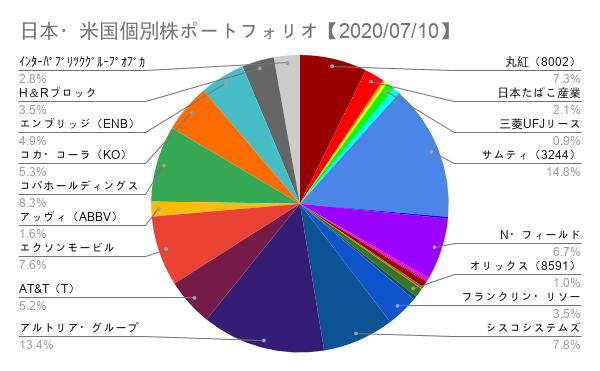 f:id:spnv2019:20200711103314p:plain f:id:spnv2019:20200711103314p:plain